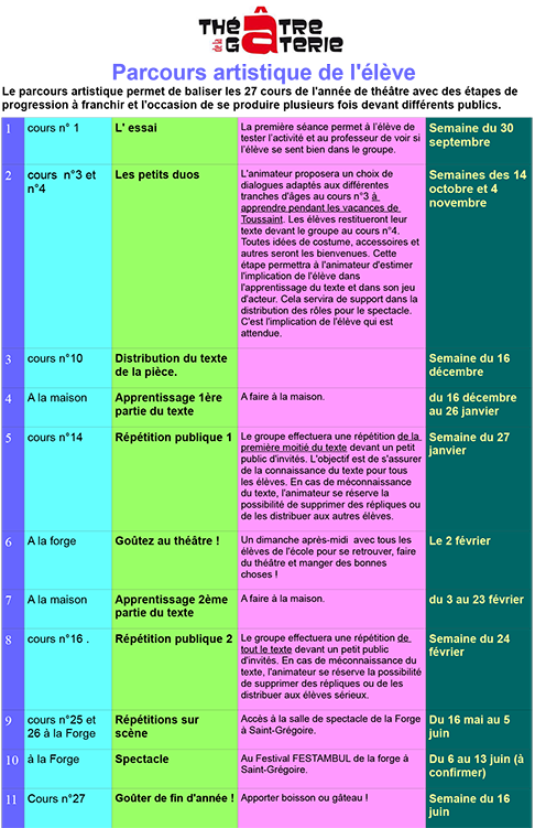 Parcours-artistique-24-25